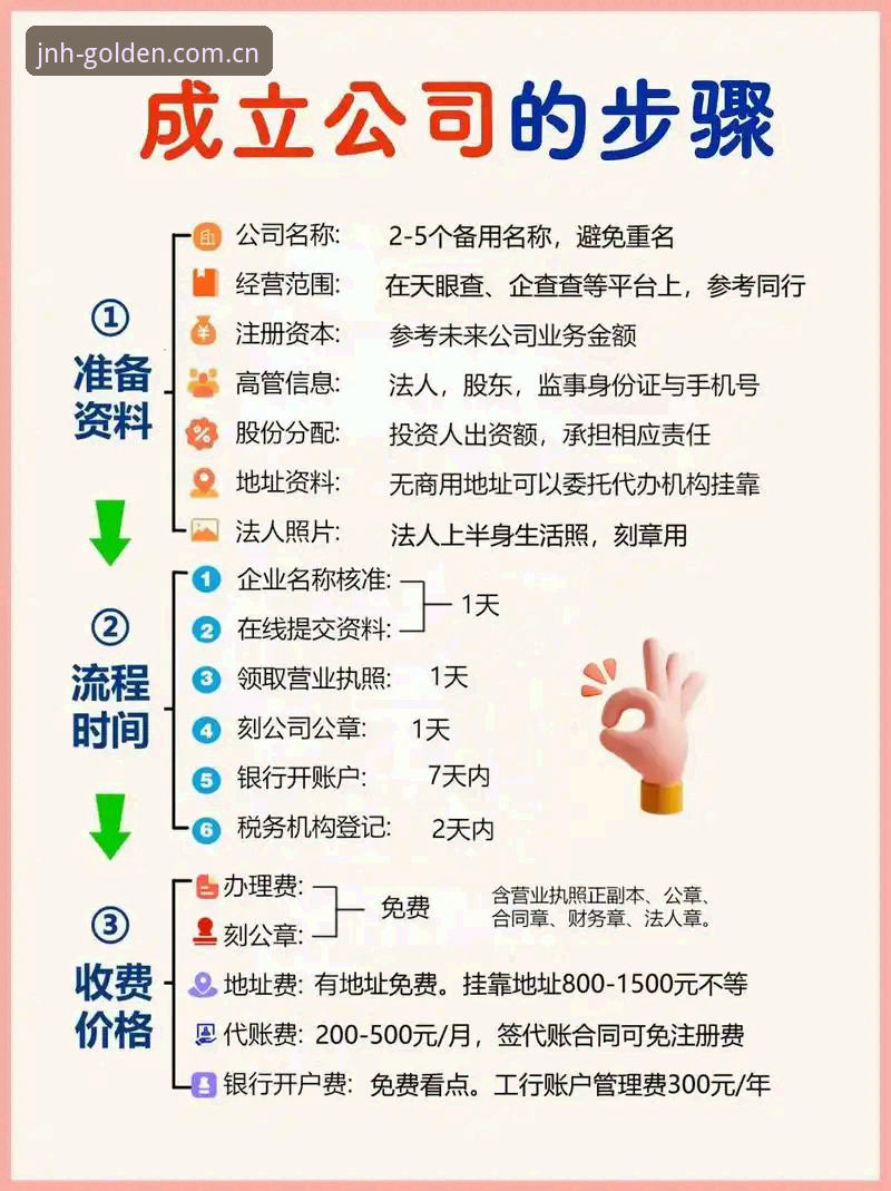 4步掌握金年会品牌服务使用指南：从注册到畅玩的高效路径