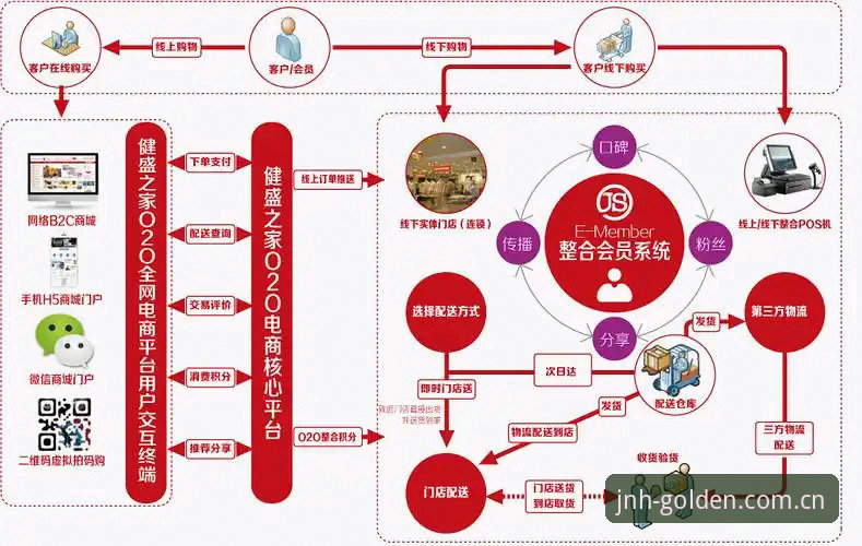 金年会体育深度剖析：如何通过金年会娱乐平台实现安全高效的品牌体验